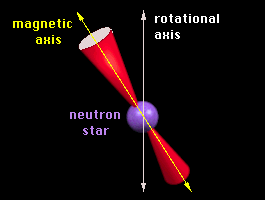 Uno schema del funzionamento di un pulsar